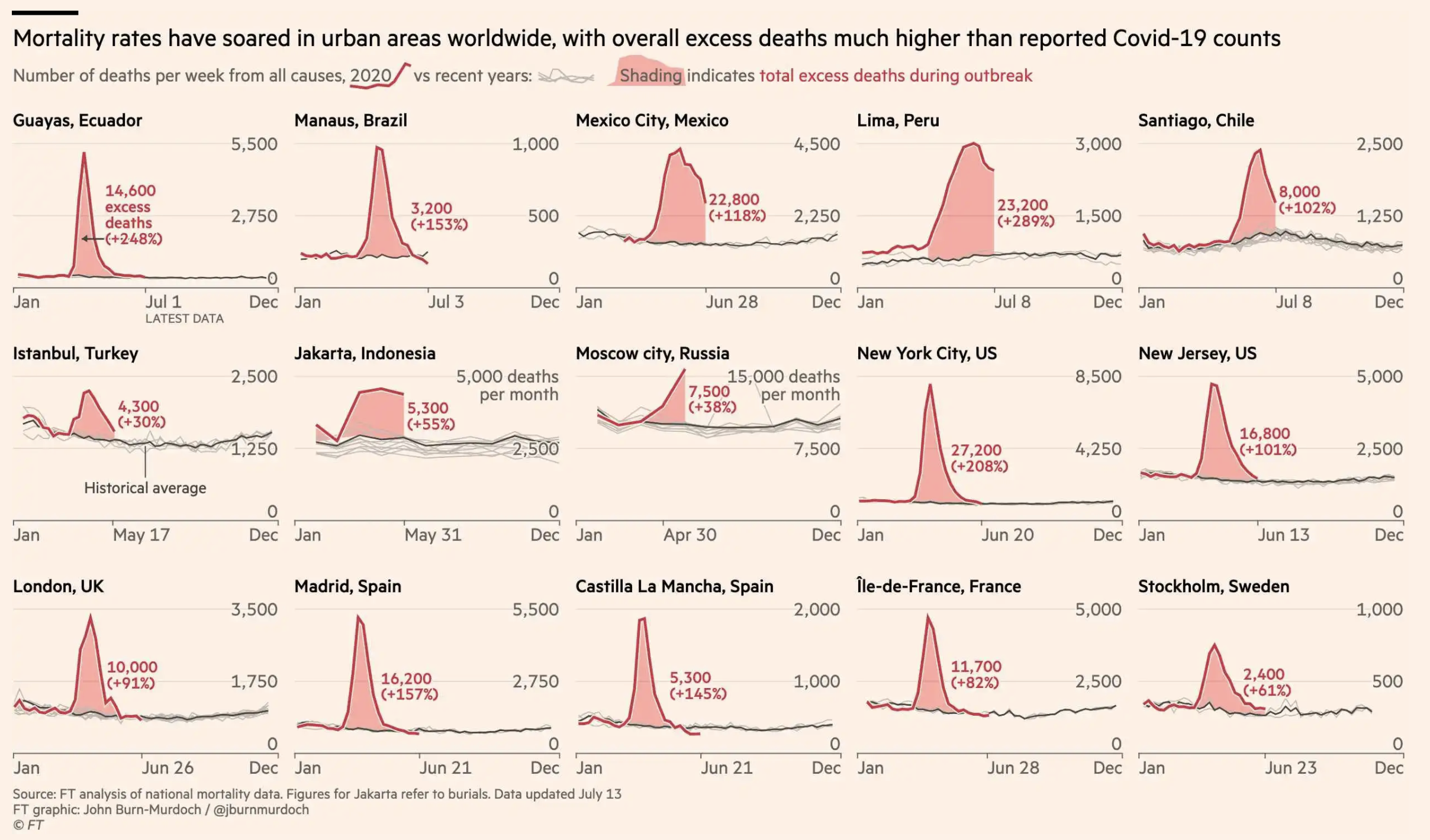 Financial Times, updated July 22, 2020