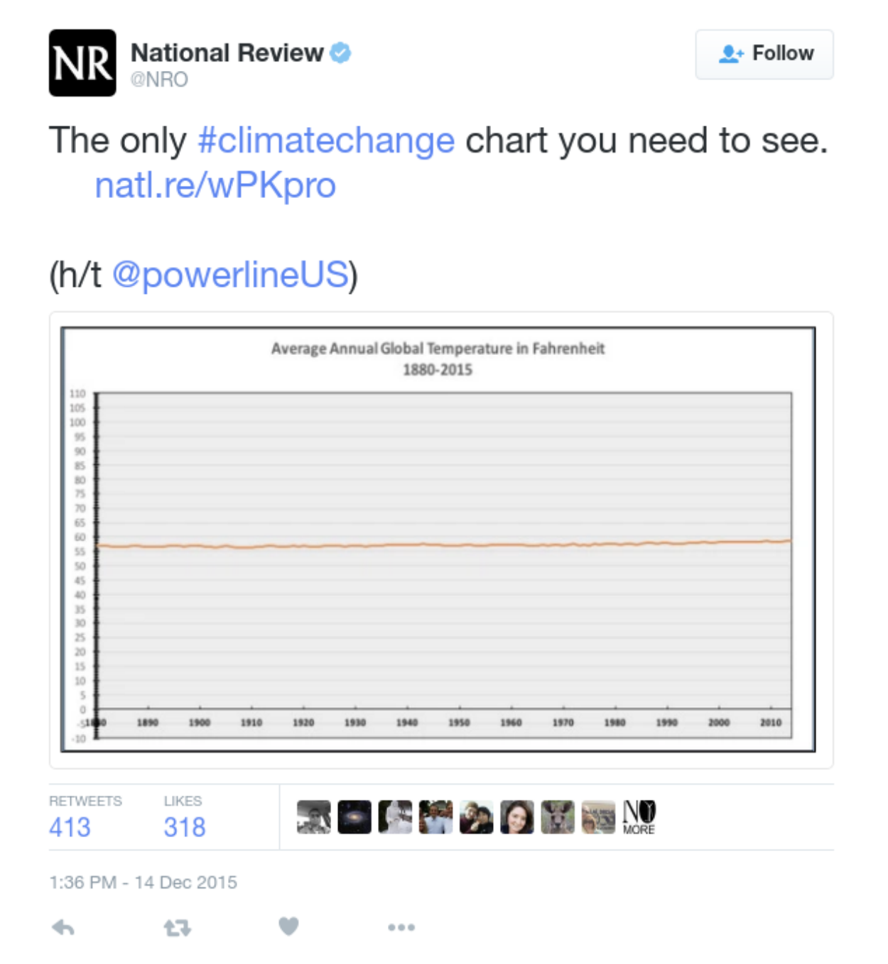 climate