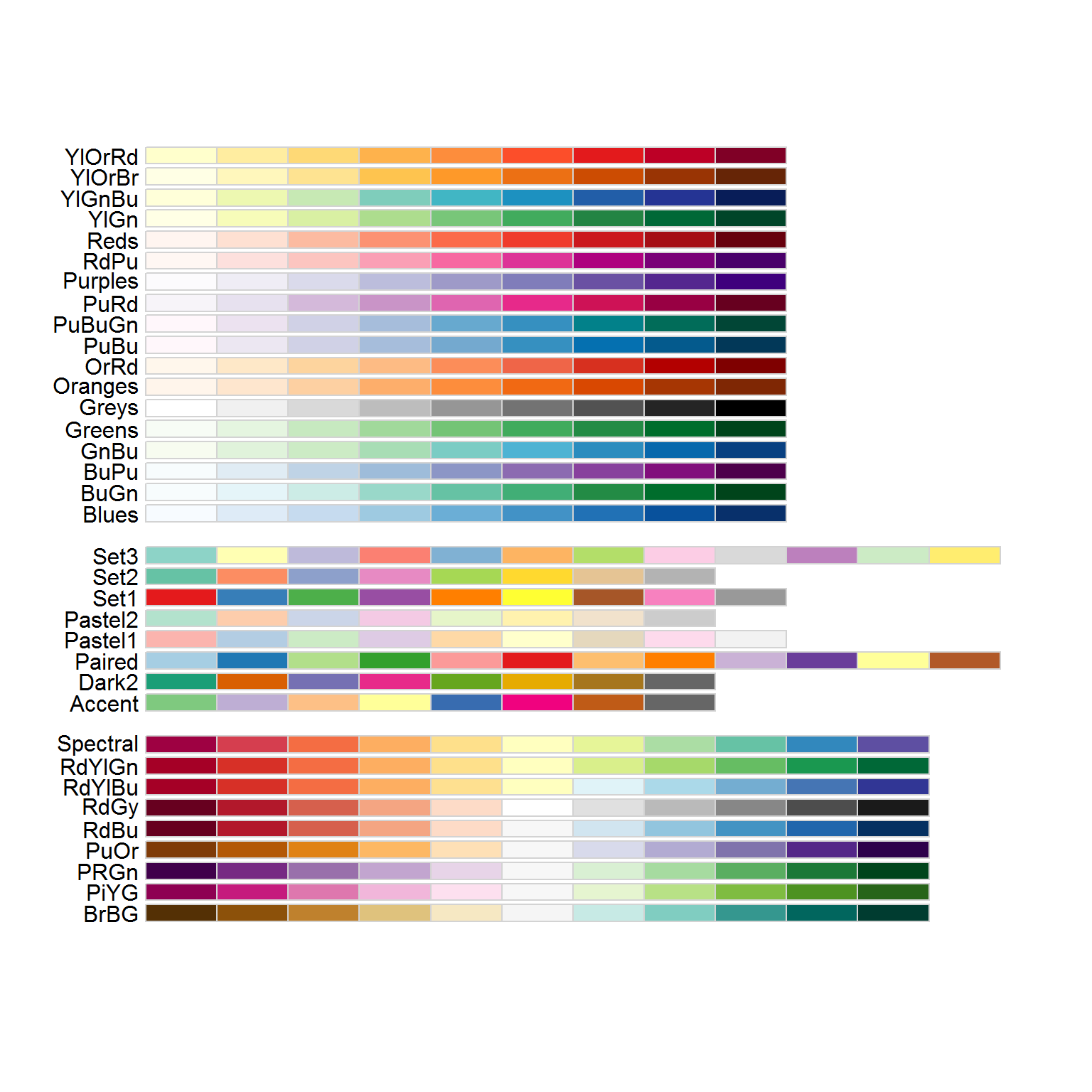 graphical representation of data and information is in eti